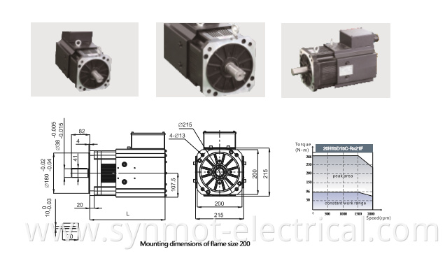 Synmot 400W-160kW servo motor for automation robot CNC hydraulic machine